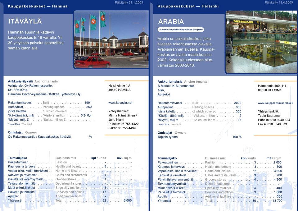 Kauppakeskus on avattu maaliskuussa 2002. Kokonaisuudessaan alue valmistuu 2008-2010.