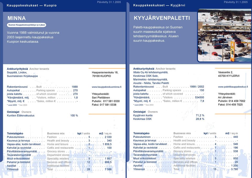 Seppälä, Lindex, Haapaniemenkatu 18, Suomalainen Kirjakauppa 70100 KUOPIO Rakentamisvuosi... Built............ 1988 www.kauppakeskusminna.fi Autopaikat....... Parking spaces....... 270 joista katettu.