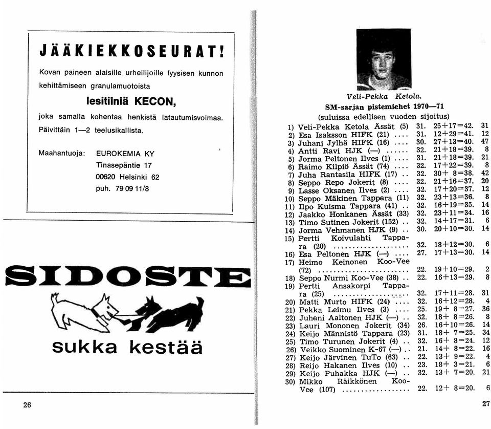 SM-sarjan pistemiehet 1976-71 (suluissa edellisen vuoden sijoitus) 1) Veli-Pekka Ketola Ässät (5) 31. 25+17 = 42. 31 2) Esa Isaksson HIFK (21)... 31. 12+29=41. 12 3) Juhani Jylhä HIFK (16)... 30.