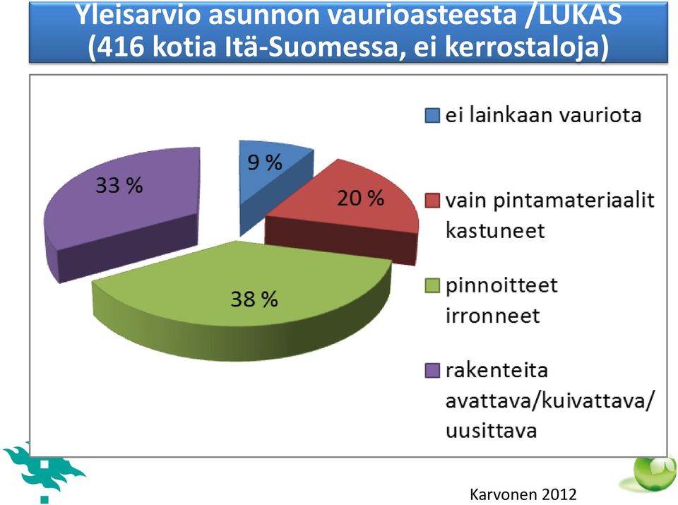 Kosteusvaurioiden yleisyys