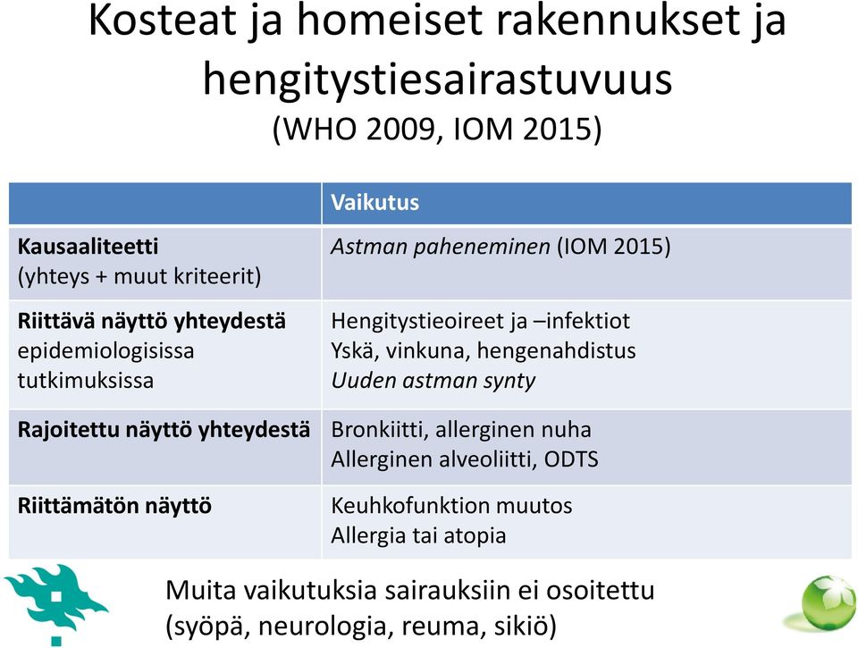 vinkuna, hengenahdistus Uuden astman synty Rajoitettu näyttö yhteydestä Bronkiitti, allerginen nuha Allerginen alveoliitti, ODTS