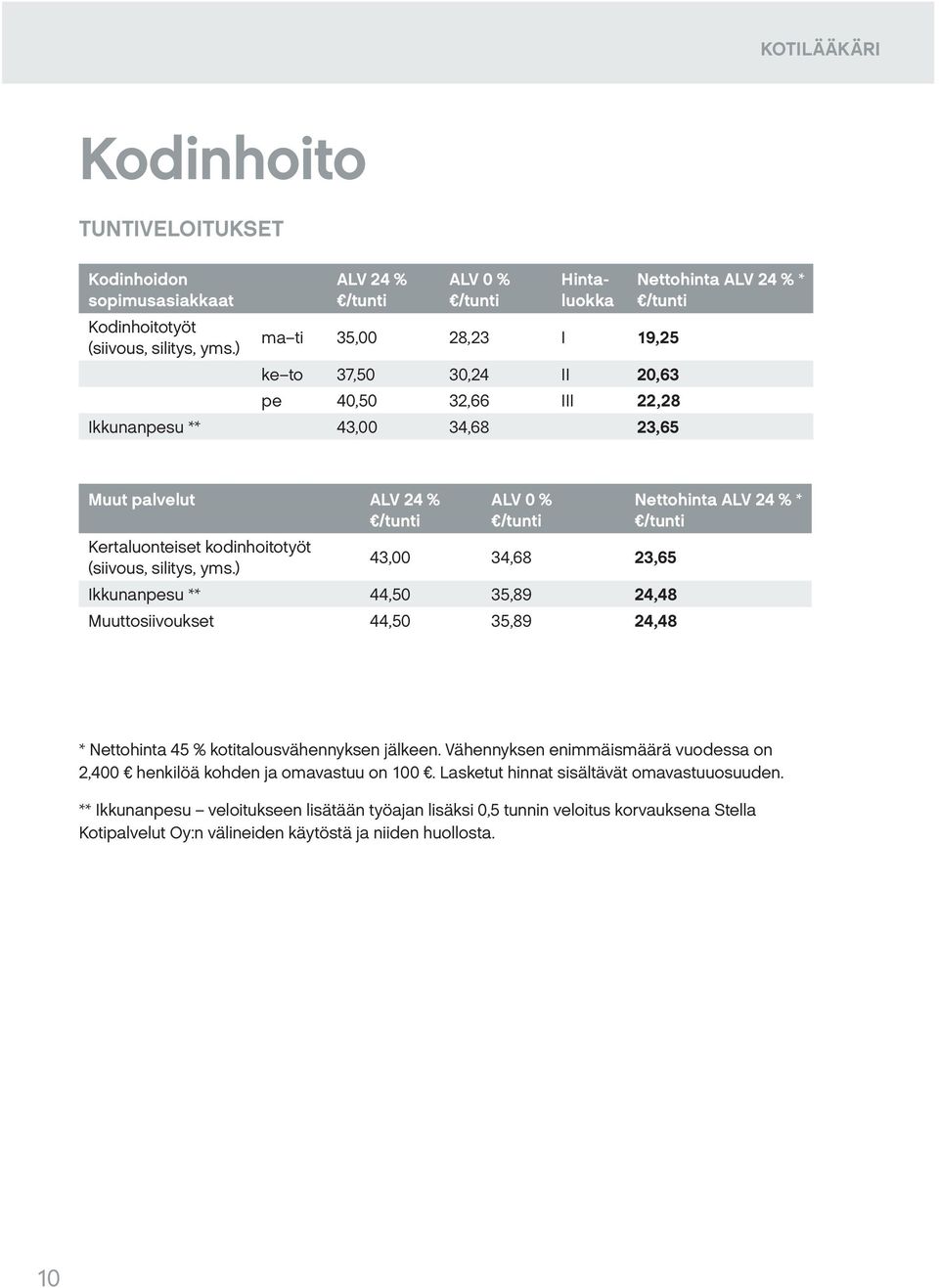 Kertaluonteiset kodinhoitotyöt (siivous, silitys, yms.