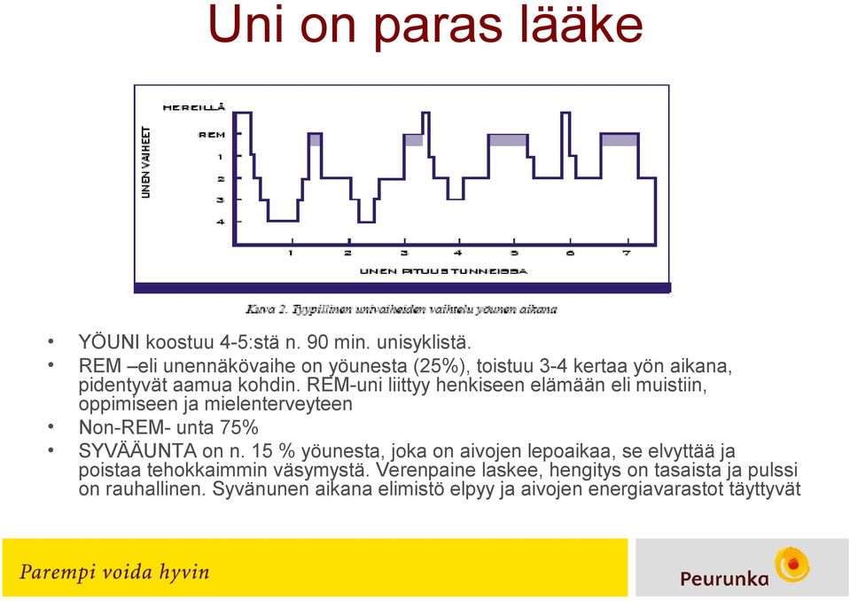 REM-uni liittyy henkiseen elämään eli muistiin, oppimiseen ja mielenterveyteen Non-REM- unta 75% SYVÄÄUNTA on n.