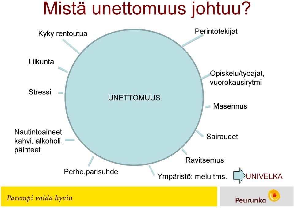 vuorokausirytmi Stressi UNETTOMUUS Masennus