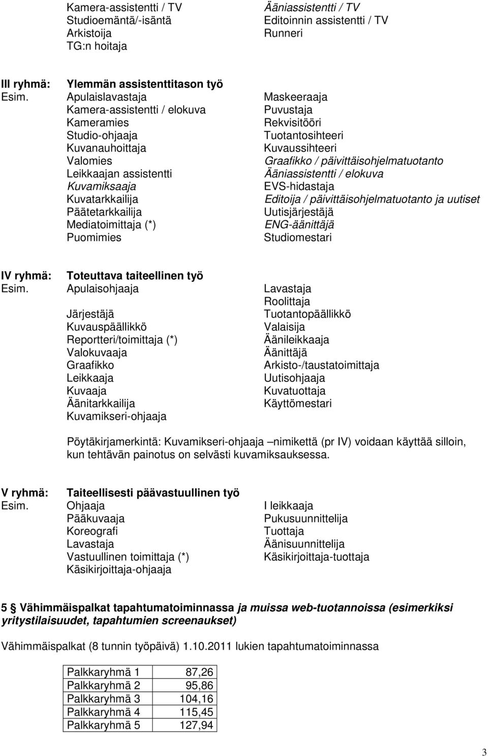 päivittäisohjelmatuotanto Leikkaajan assistentti Ääniassistentti / elokuva Kuvamiksaaja EVS-hidastaja Kuvatarkkailija Editoija / päivittäisohjelmatuotanto ja uutiset Päätetarkkailija Uutisjärjestäjä