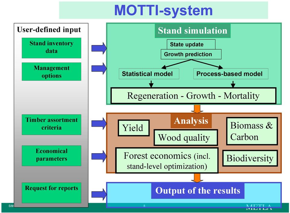 assortment criteria Economical parameters Analysis Yield Wood quality Forest economics (incl.