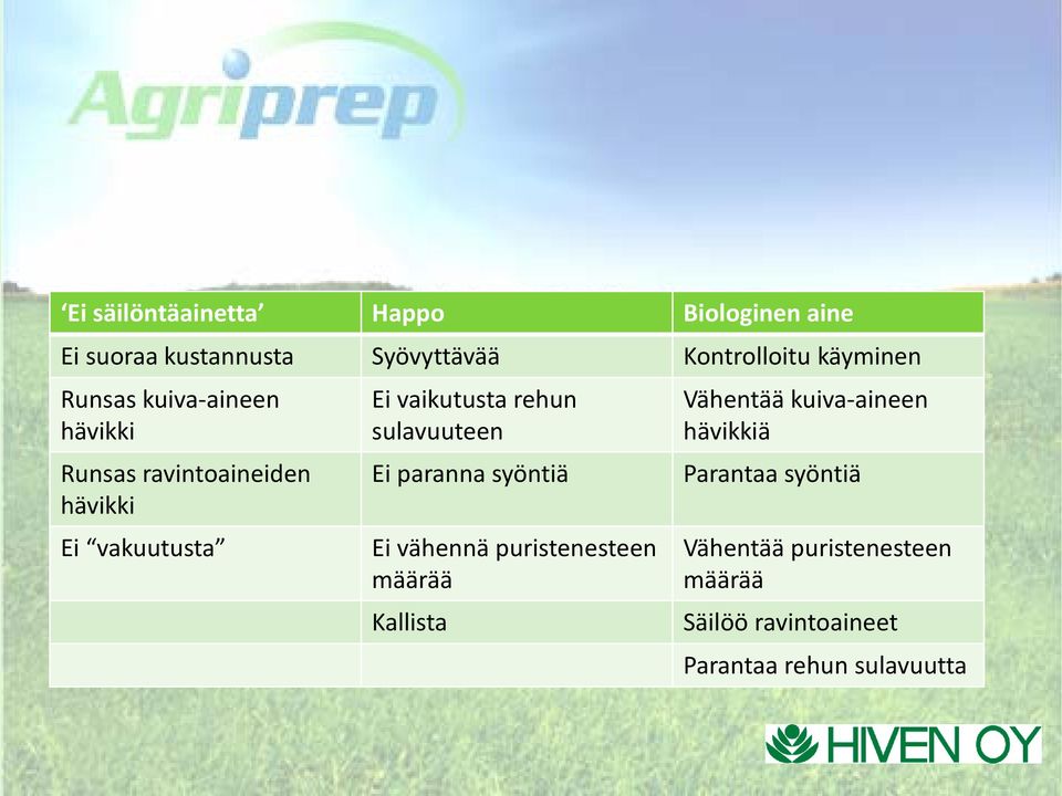 kuiva-aineen hävikki Runsas ravintoaineiden hävikki Ei vakuutusta Ei vaikutusta rehun sulavuuteen Ei