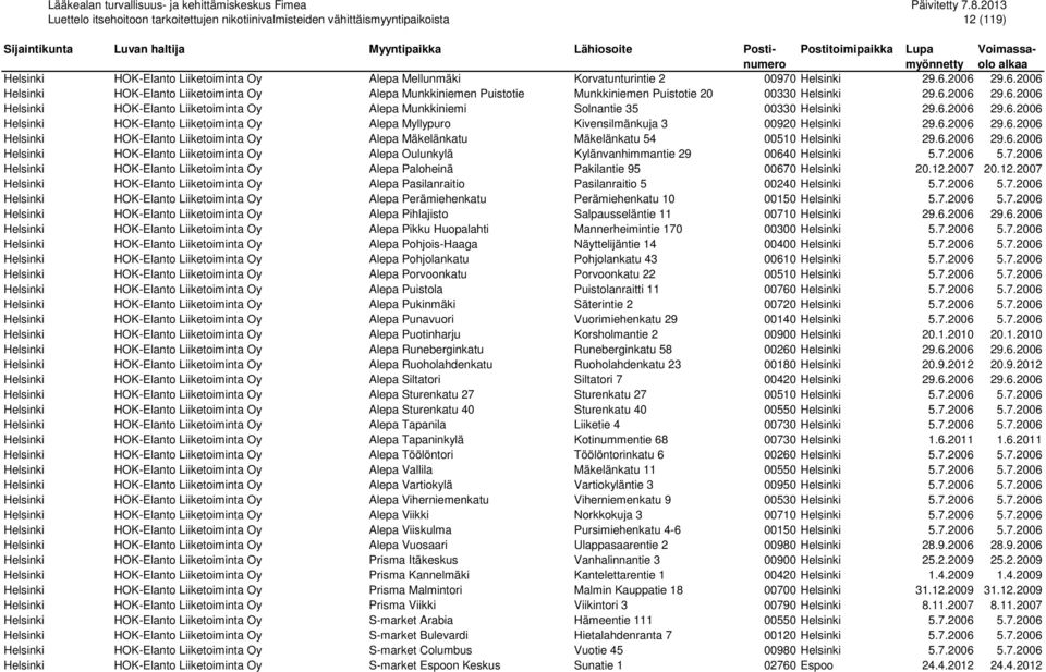 6.2006 29.6.2006 Helsinki HOK-Elanto Liiketoiminta Oy Alepa Myllypuro Kivensilmänkuja 3 00920 Helsinki 29.6.2006 29.6.2006 Helsinki HOK-Elanto Liiketoiminta Oy Alepa Mäkelänkatu Mäkelänkatu 54 00510 Helsinki 29.