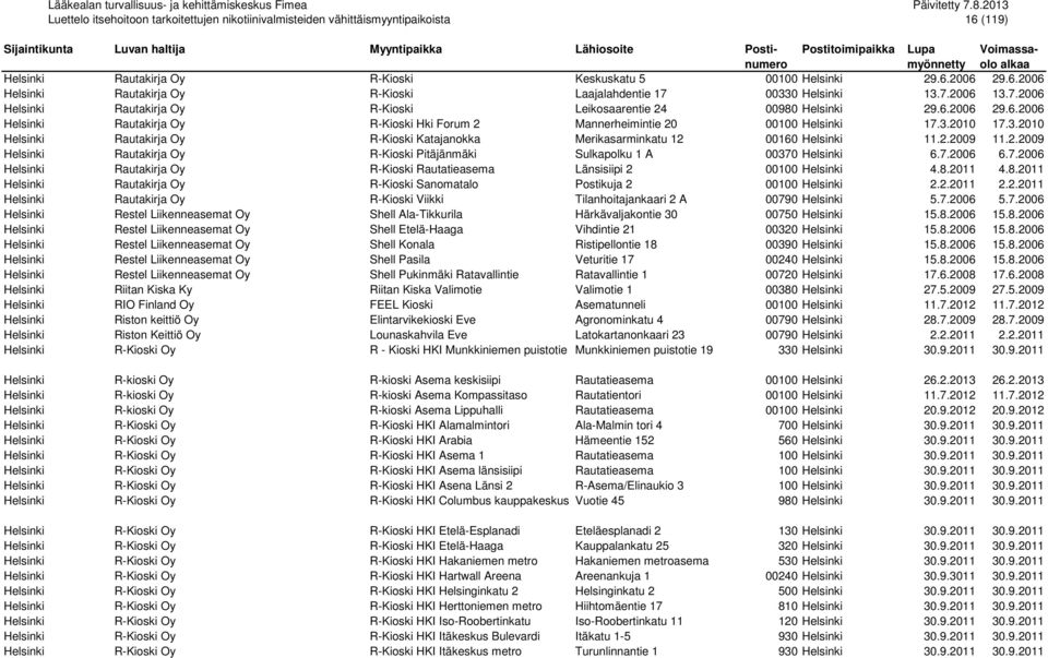 3.2010 17.3.2010 Helsinki Rautakirja Oy R-Kioski Katajanokka Merikasarminkatu 12 00160 Helsinki 11.2.2009 11.2.2009 Helsinki Rautakirja Oy R-Kioski Pitäjänmäki Sulkapolku 1 A 00370 Helsinki 6.7.2006 6.