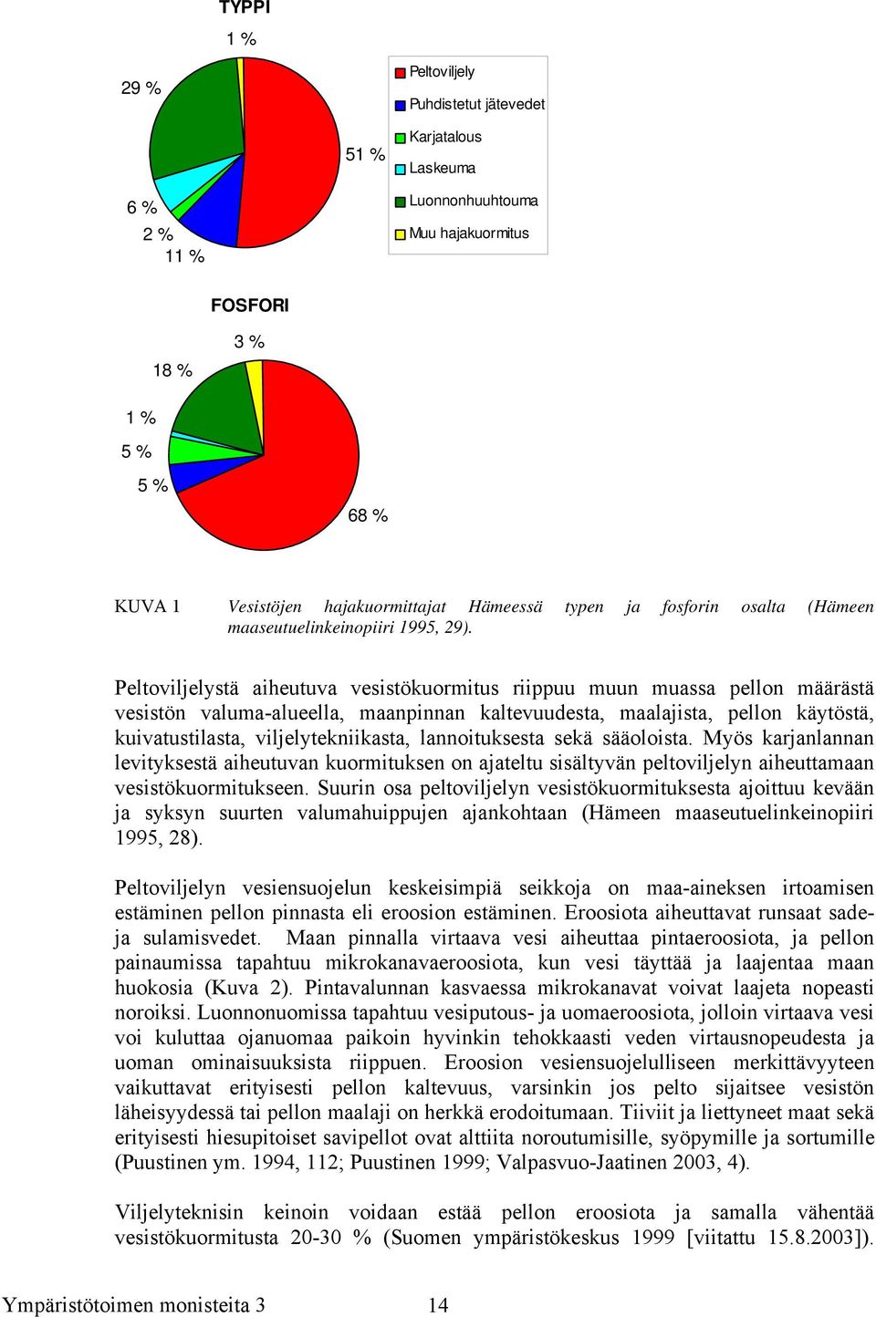 Peltoviljelystä aiheutuva vesistökuormitus riippuu muun muassa pellon määrästä vesistön valuma-alueella, maanpinnan kaltevuudesta, maalajista, pellon käytöstä, kuivatustilasta, viljelytekniikasta,