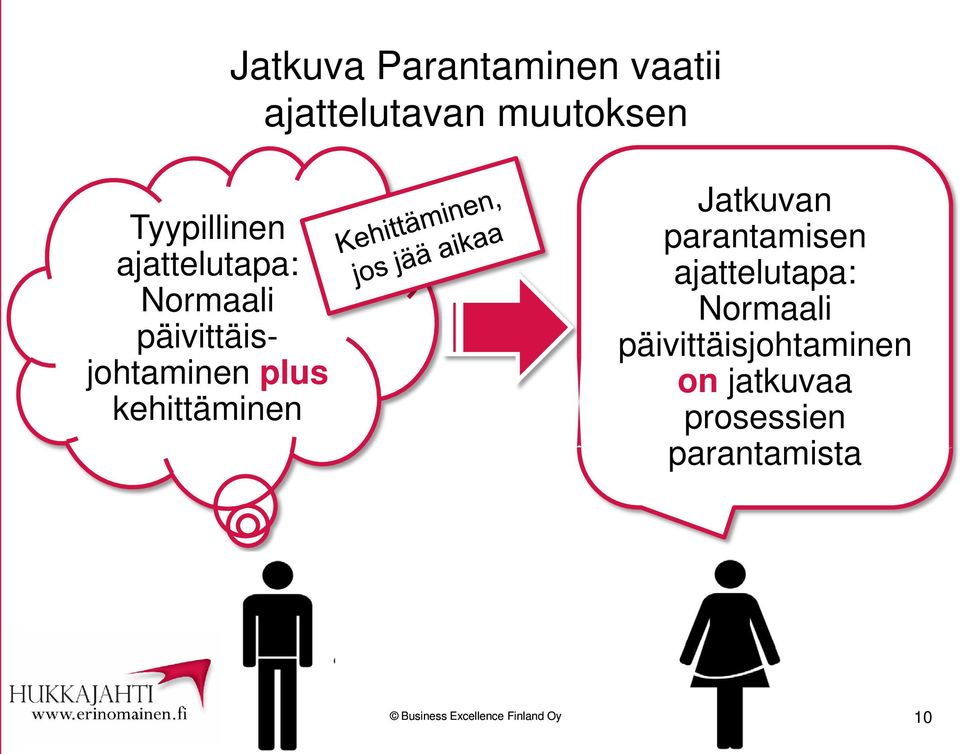 plus kehittäminen Jatkuvan parantamisen ajattelutapa: