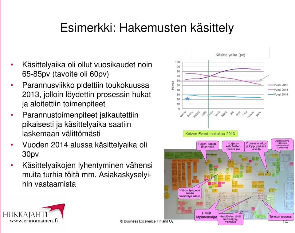 Parannustoimenpiteet jalkautettiin pikaisesti ja käsittelyaika saatiin laskemaan välittömästi Vuoden 2014