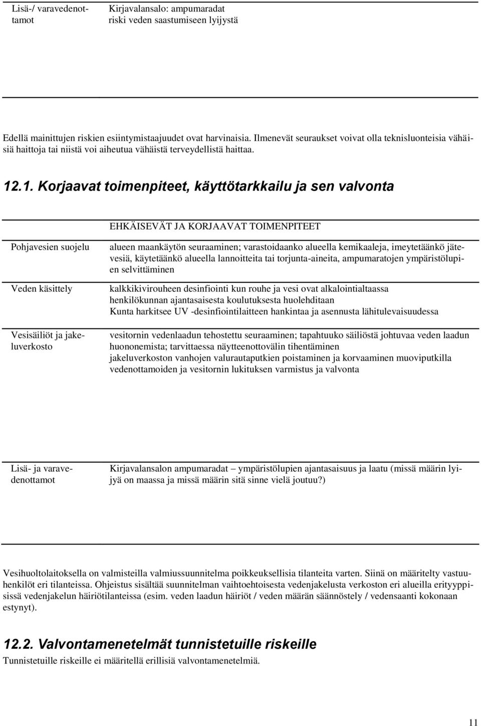 .1. Korjaavat toimenpiteet, käyttötarkkailu ja sen valvonta EHKÄISEVÄT JA KORJAAVAT TOIMENPITEET Pohjavesien suojelu Veden käsittely Vesisäiliöt ja jakeluverkosto alueen maankäytön seuraaminen;