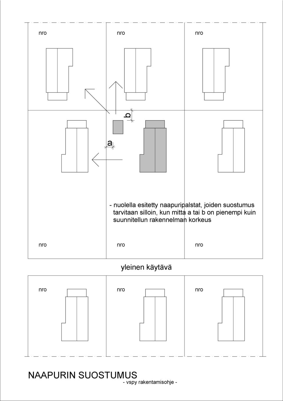 mitta a tai b on pienempi kuin suunnitellun