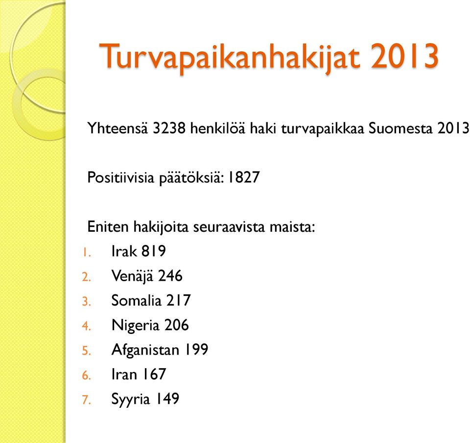 Eniten hakijoita seuraavista maista: 1. Irak 819 2.