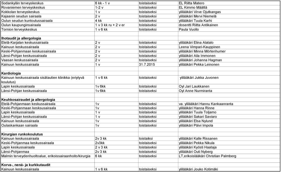 dosentti Riitta Antikainen Tornion terveyskeskus 1 v 6 kk toistaiseksi Paula Vuollo Ihotaudit ja allergologia Etelä-Karjalan keskussairaala 2 v toistaiseksi ylilääkäri Elina Alatalo Kainuun
