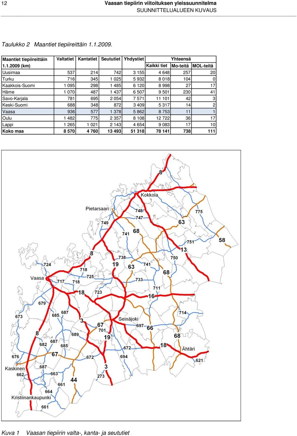 1.2009 (km) Kaikki tiet Mo-teitä MOL-teitä Uusimaa 537 214 742 3 155 4 648 257 20 Turku 716 345 1 025 5 932 8 018 104 0 Kaakkois-Suomi 1 095 298 1 485 6 120 8 998 27 17 Häme 1