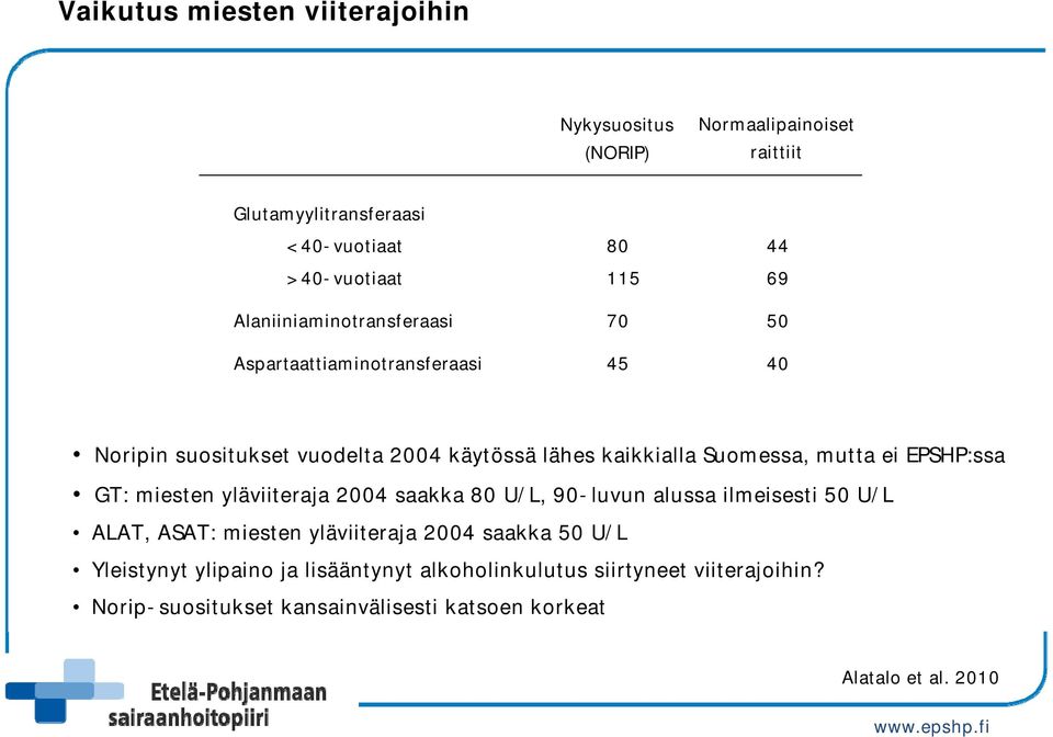 ei EPSHP:ssa GT: miesten yläviiteraja 2004 saakka 80 U/L, 90-luvun alussa ilmeisesti 50 U/L ALAT, ASAT: miesten yläviiteraja 2004 saakka 50 U/L