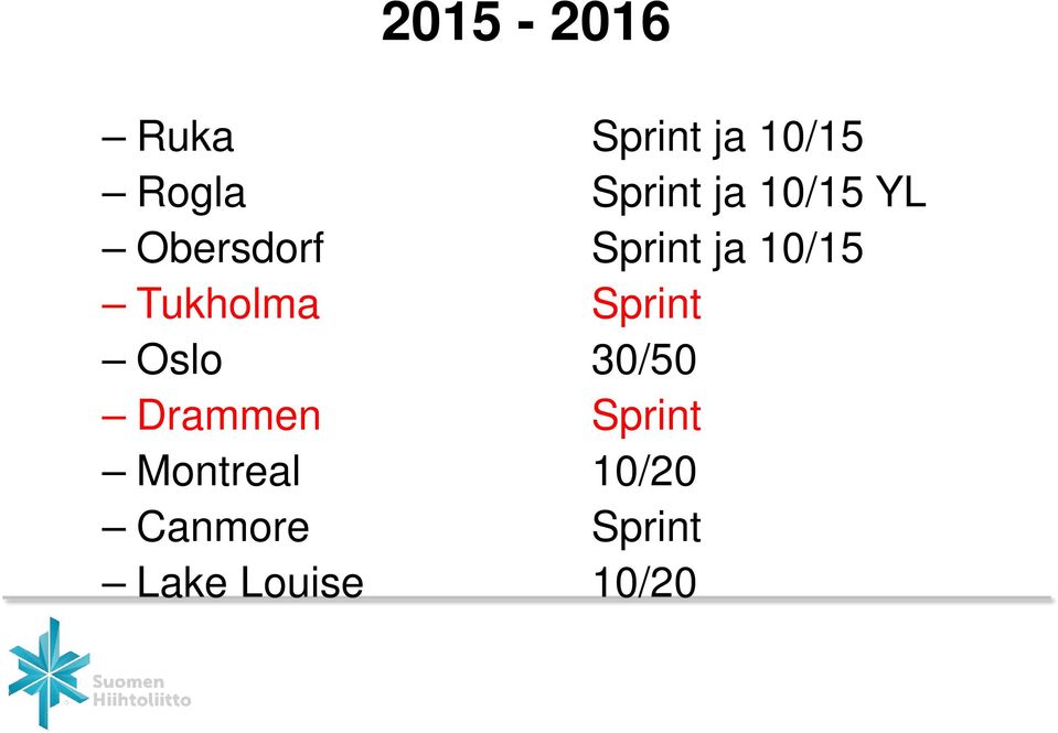 10/15 Tukholma Sprint Oslo 30/50 Drammen