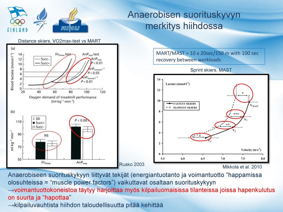 2010 Anaerobiseen suorituskykyyn liittyvät tekijät (energiantuotanto ja voimantuotto happamissa olosuhteissa = muscle power factors )
