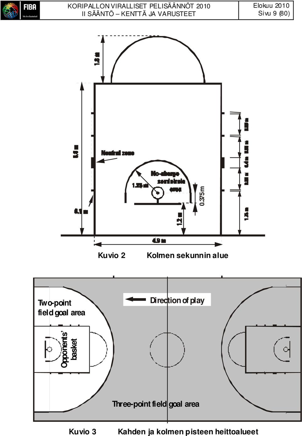 area Direction of play Opponents basket Three-point