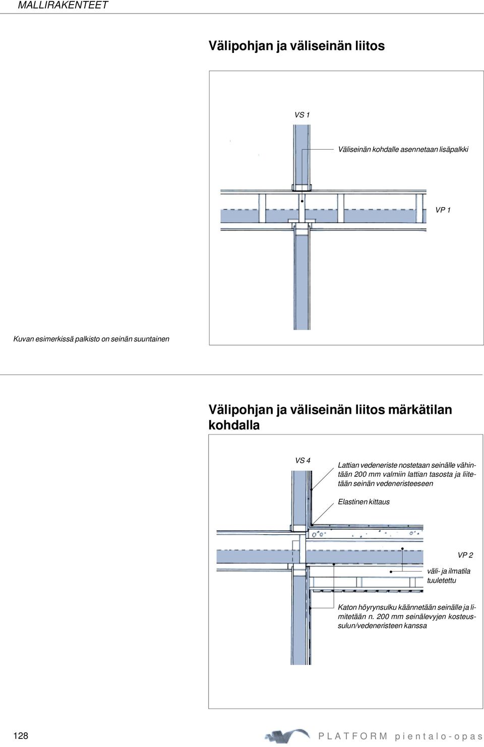 valmiin lattian tasosta ja liitetään seinän vedeneristeeseen Elastinen kittaus VP 2 väli- ja ilmatila tuuletettu Katon