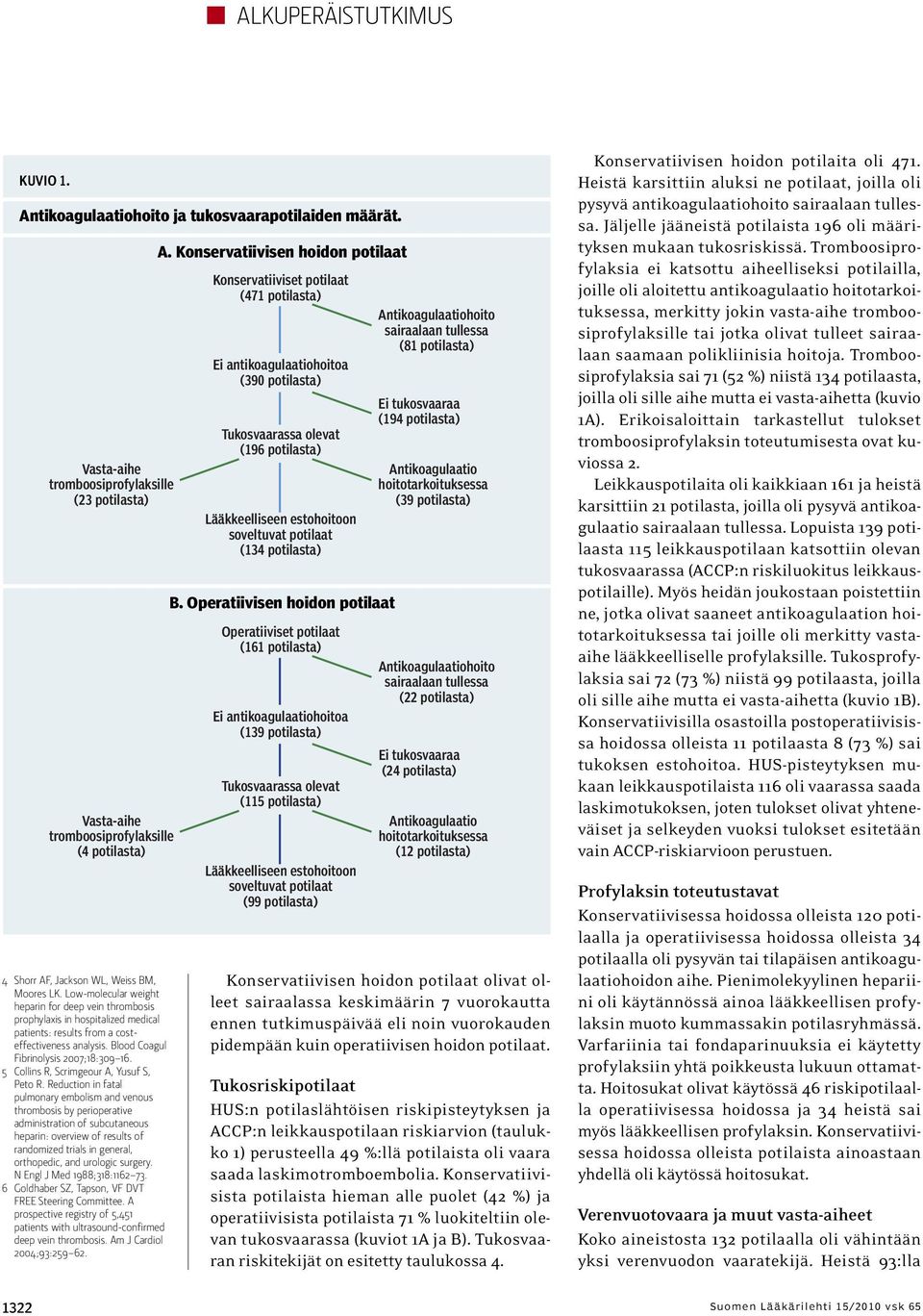 Low-molecular weight heparin for deep vein thrombosis prophylaxis in hospitalized medical patients: results from a costeffectiveness analysis. Blood Coagul Fibrinolysis 2007;18:309 16.