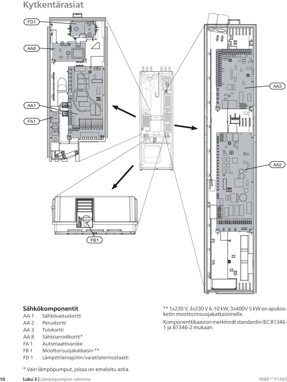 Lämpötilanrajoitin/varatilatermostaatti ** 1x230 V, 3x230 V 6-10 kw, 3x400V 5 kw on apukosketin