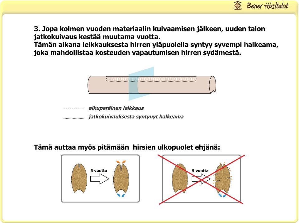 Tämän aikana leikkauksesta hirren yläpuolella syntyy syvempi halkeama, joka