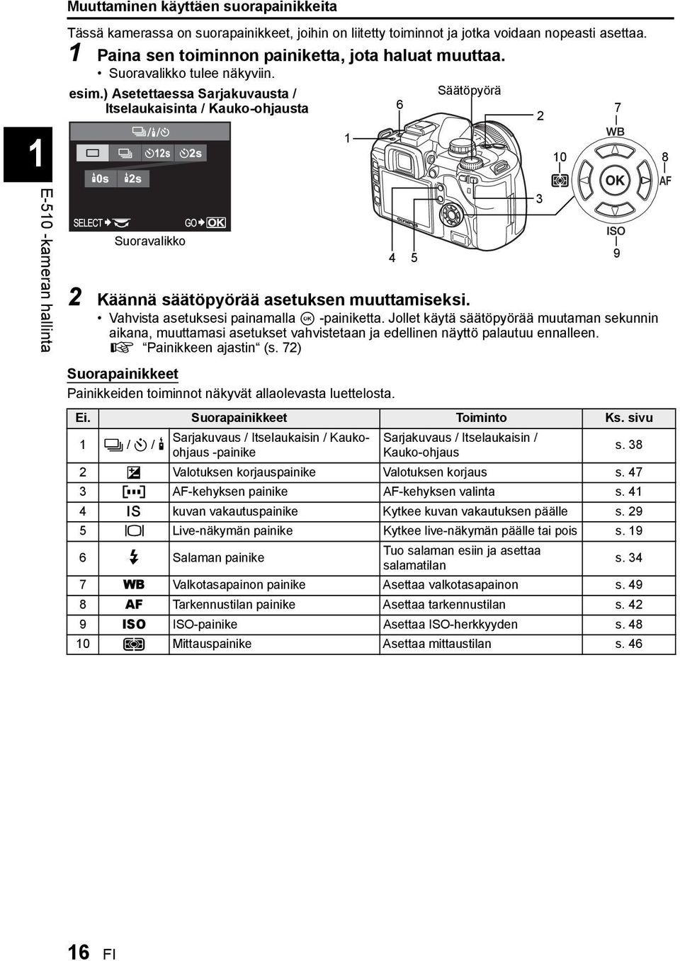 ) Asetettaessa Sarjakuvausta / Itselaukaisinta / Kauko-ohjausta Suoravalikko 2 Käännä säätöpyörää asetuksen muuttamiseksi. Vahvista asetuksesi painamalla i -painiketta.