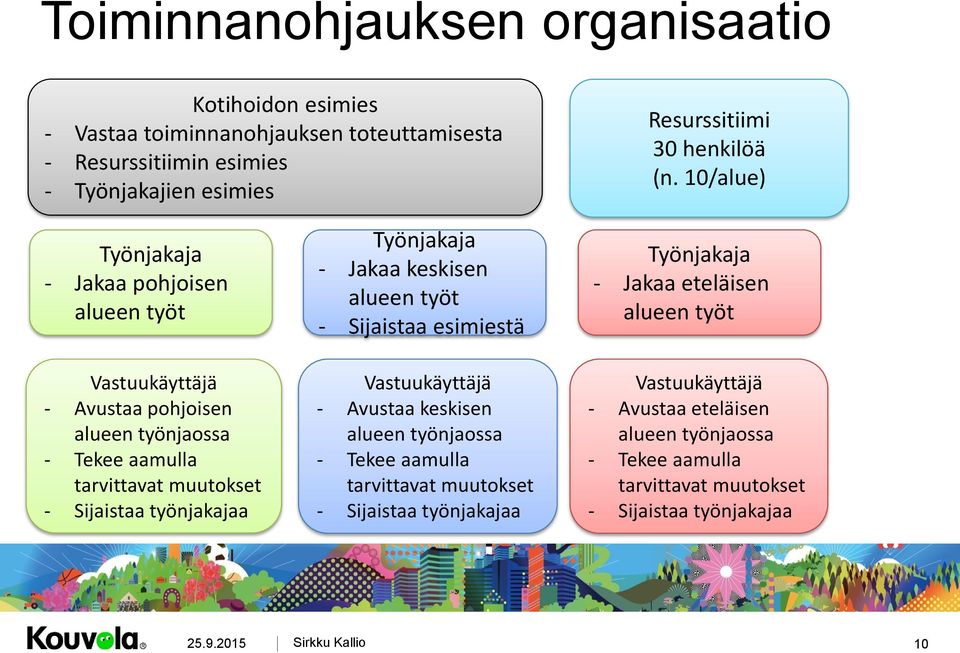 10/alue) Työnjakaja - Jakaa pohjoisen alueen työt Vastuukäyttäjä - Avustaa pohjoisen alueen työnjaossa - Tekee aamulla tarvittavat muutokset - Sijaistaa työnjakajaa