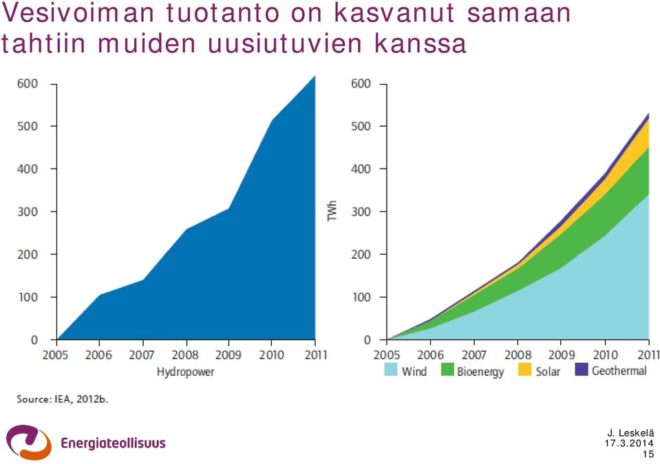 kasvanut samaan