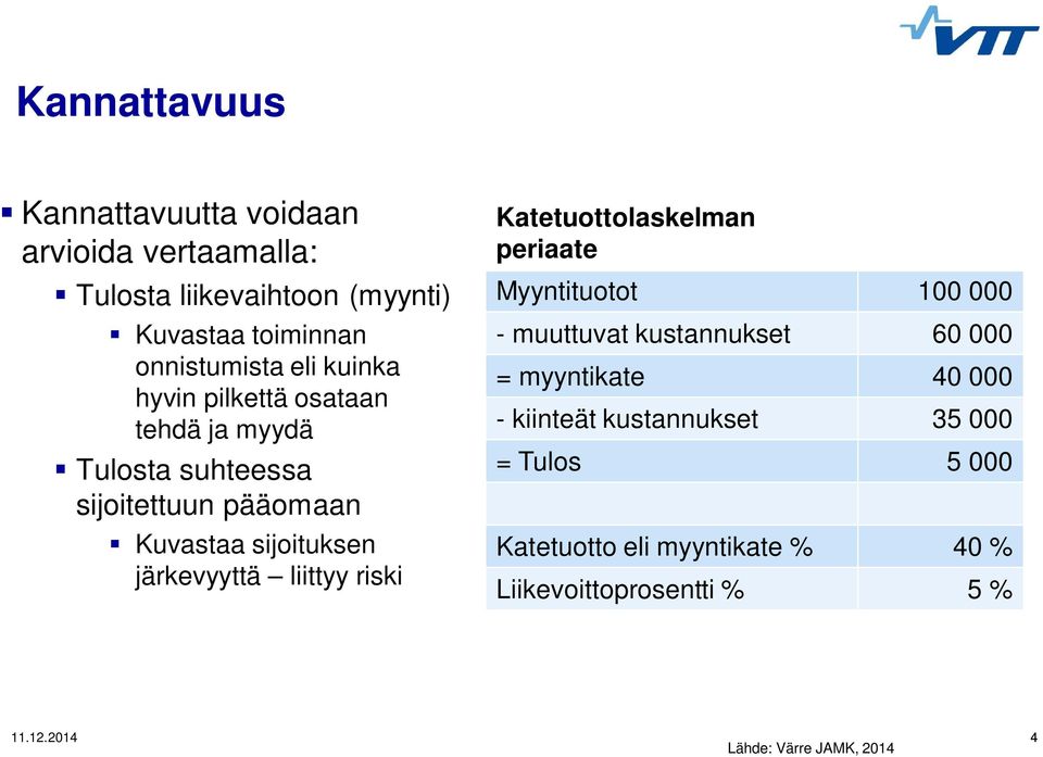 liittyy riski Katetuottolaskelman periaate Myyntituotot 100 000 - muuttuvat kustannukset 60 000 = myyntikate 40 000 -