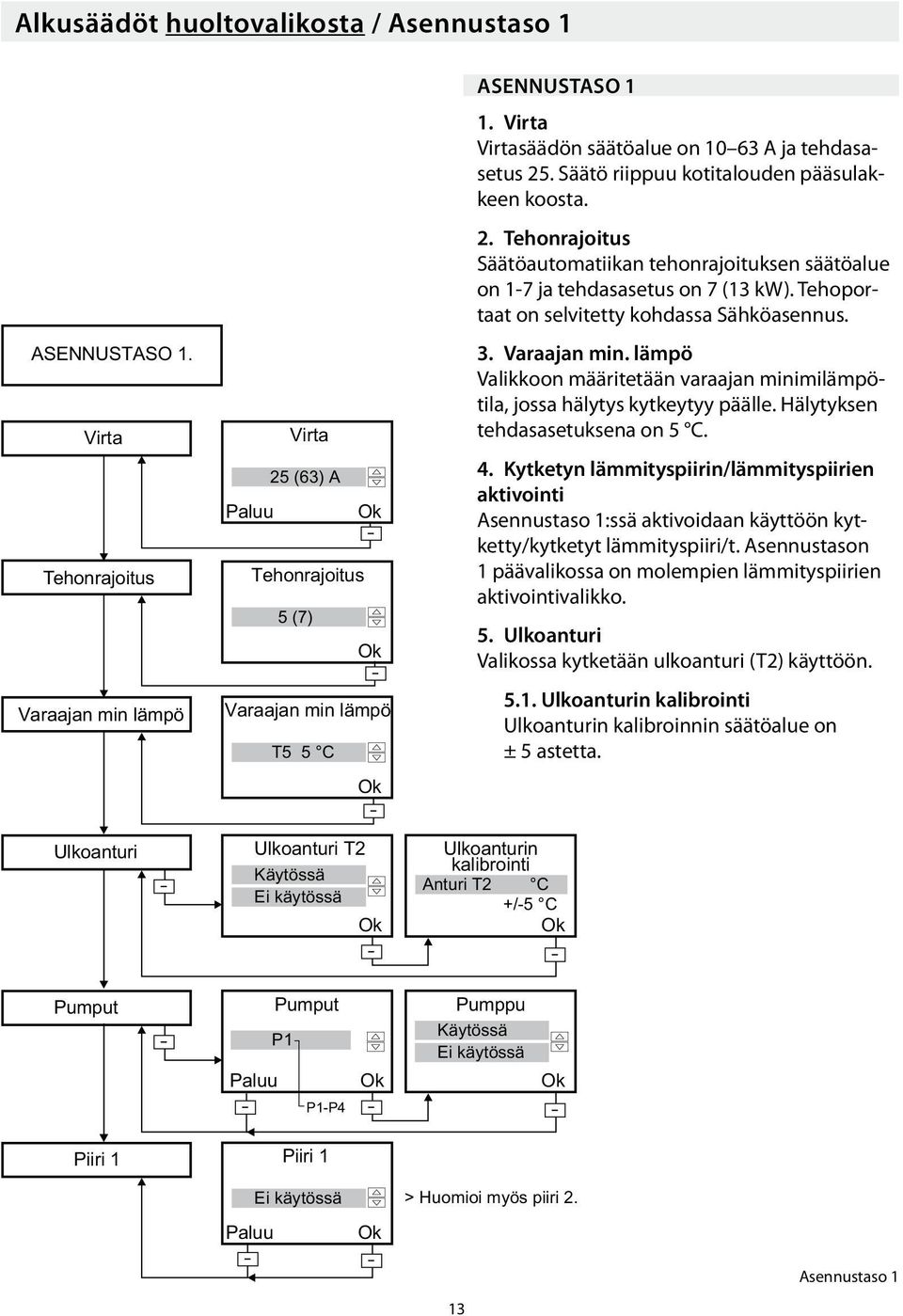 Tehoportaat on selvitetty kohdassa Sähköasennus. 3. Varaajan min. lämpö Valikkoon määritetään varaajan minimilämpötila, jossa hälytys kytkeytyy päälle. Hälytyksen tehdasasetuksena on 5 C. 4.