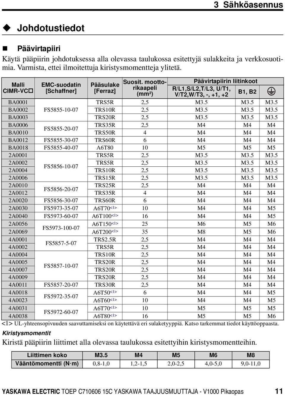 5 M3.5 M3.5 BA0002 FS5855-10-07 TRS10R 2,5 M3.5 M3.5 M3.5 BA0003 TRS20R 2,5 M3.5 M3.5 M3.5 BA0006 TRS35R 2,5 M4 M4 M4 FS5855-20-07 BA0010 TRS50R 4 M4 M4 M4 BA0012 FS5855-30-07 TRS60R 6 M4 M4 M4 BA0018 FS5855-40-07 A6T80 10 M5 M5 M5 2A0001 TRS5R 2,5 M3.