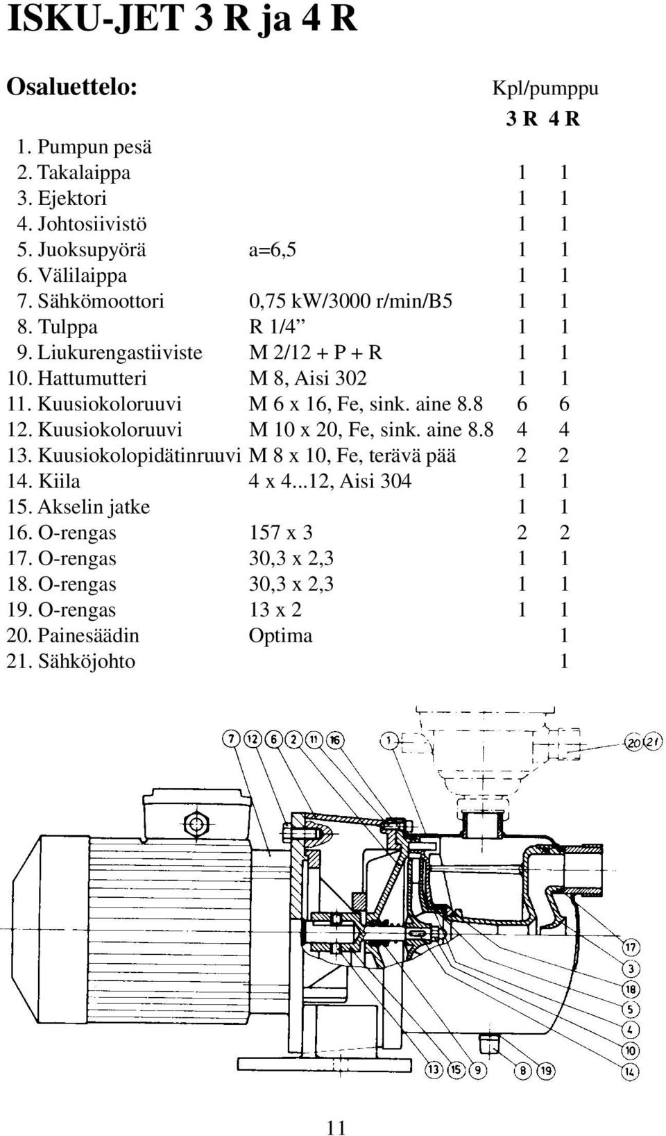 Kuusiokoloruuvi M 6 x 16, Fe, sink. aine 8.8 6 6 12. Kuusiokoloruuvi M 10 x 20, Fe, sink. aine 8.8 4 4 13. Kuusiokolopidätinruuvi M 8 x 10, Fe, terävä pää 2 2 14.