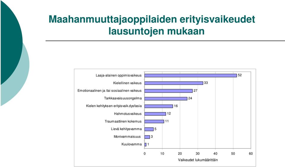 Tarkkaavaisuusongelma 24 Kielen kehityksen erityisvaik.