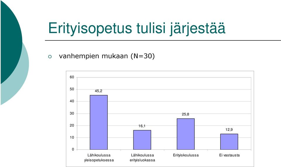 12,9 10 0 Lähikoulussa yleisopetuksessa