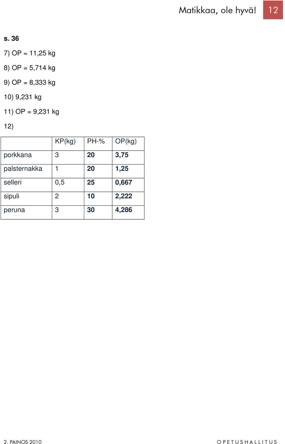 9,231 kg 11) OP = 9,231 kg 12) KP(kg) PH-% OP(kg)