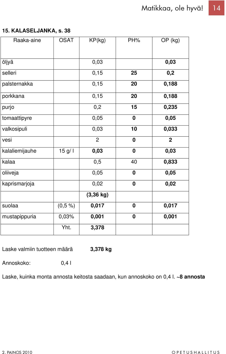 tomaattipyre 0,05 0 0,05 valkosipuli 0,03 10 0,033 vesi 2 0 2 kalaliemijauhe 15 g/ l 0,03 0 0,03 kalaa 0,5 40 0,833 oliiveja 0,05 0 0,05