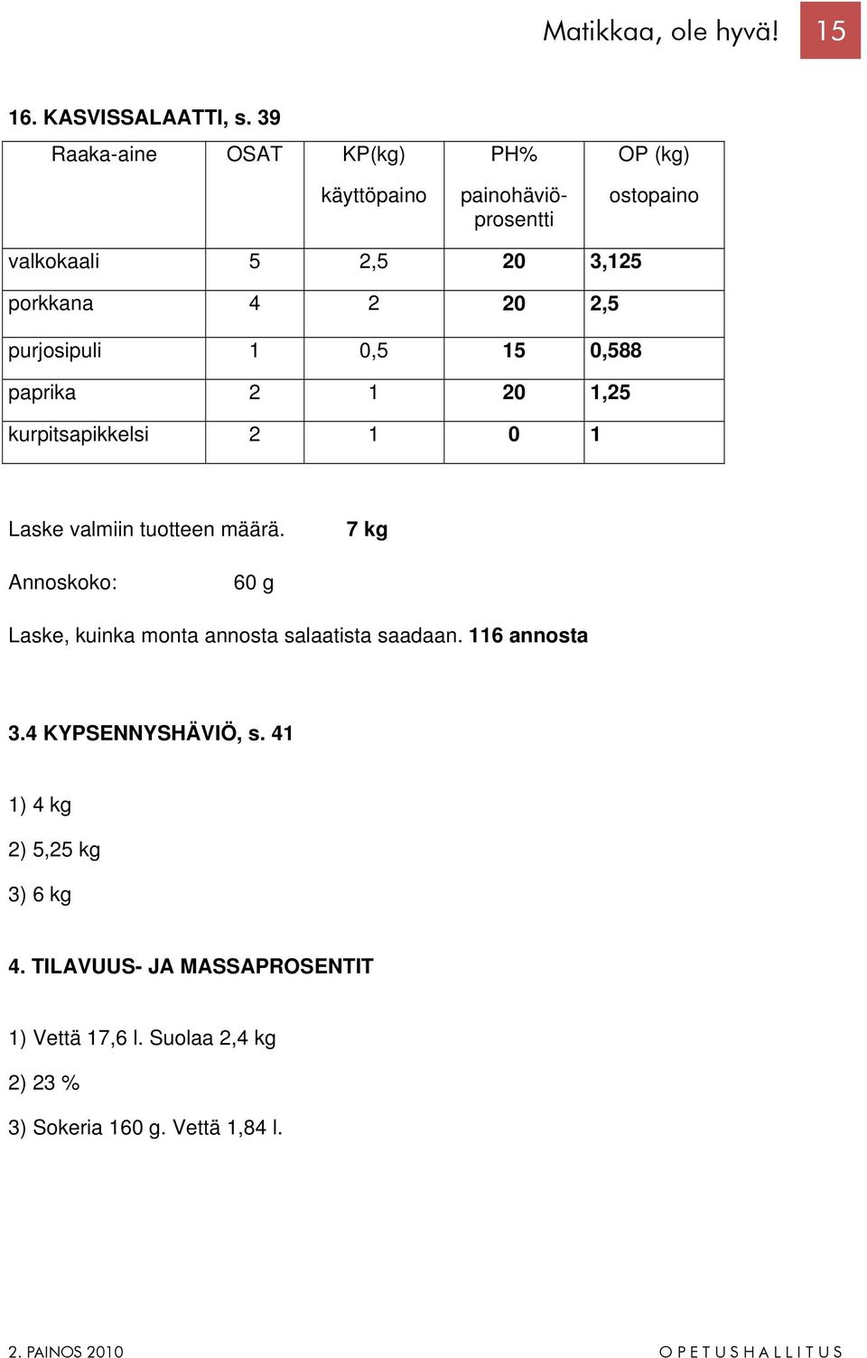 purjosipuli 1 0,5 15 0,588 paprika 2 1 20 1,25 kurpitsapikkelsi 2 1 0 1 Laske valmiin tuotteen määrä.