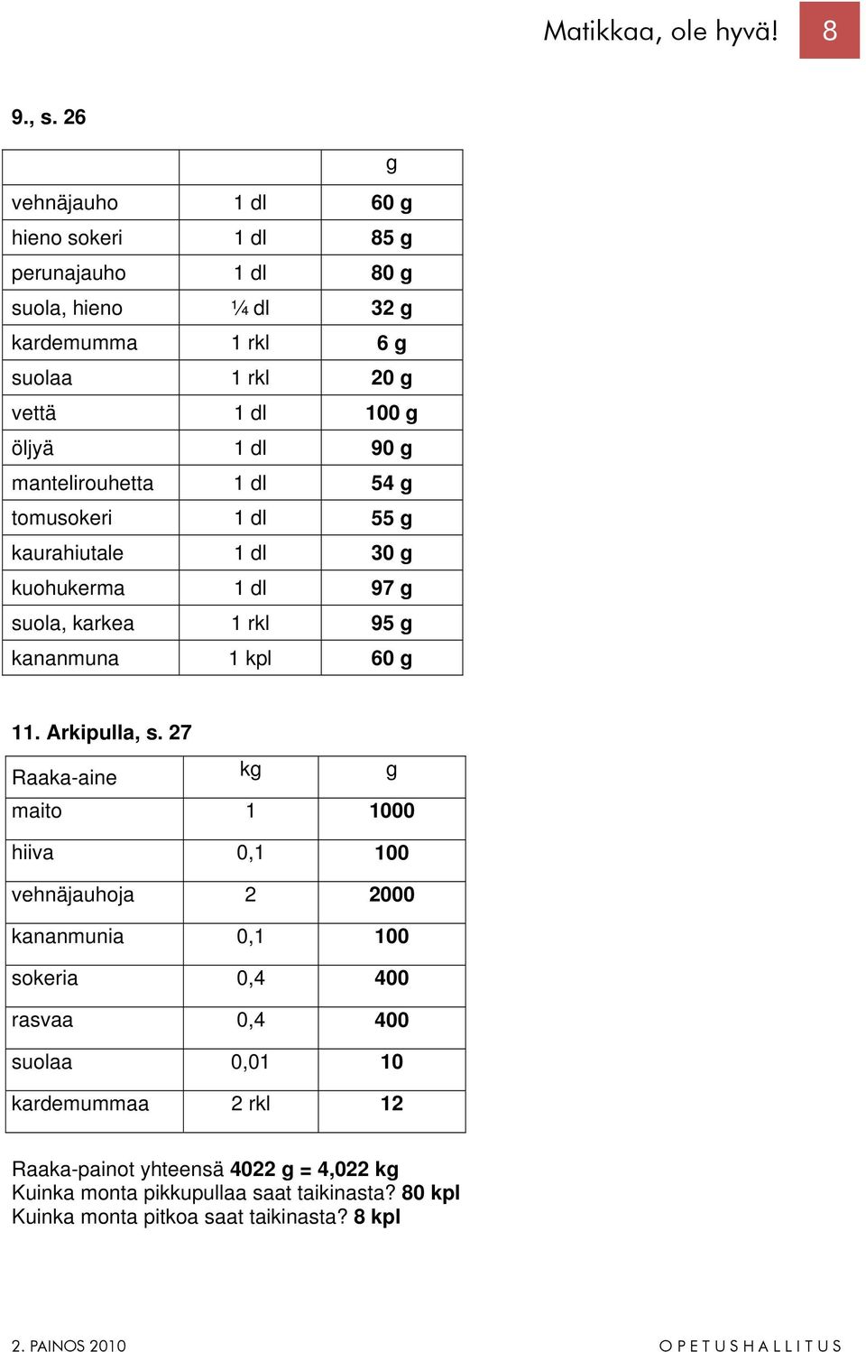 dl 90 g mantelirouhetta 1 dl 54 g tomusokeri 1 dl 55 g kaurahiutale 1 dl 30 g kuohukerma 1 dl 97 g suola, karkea 1 rkl 95 g kananmuna 1 kpl 60 g 11.