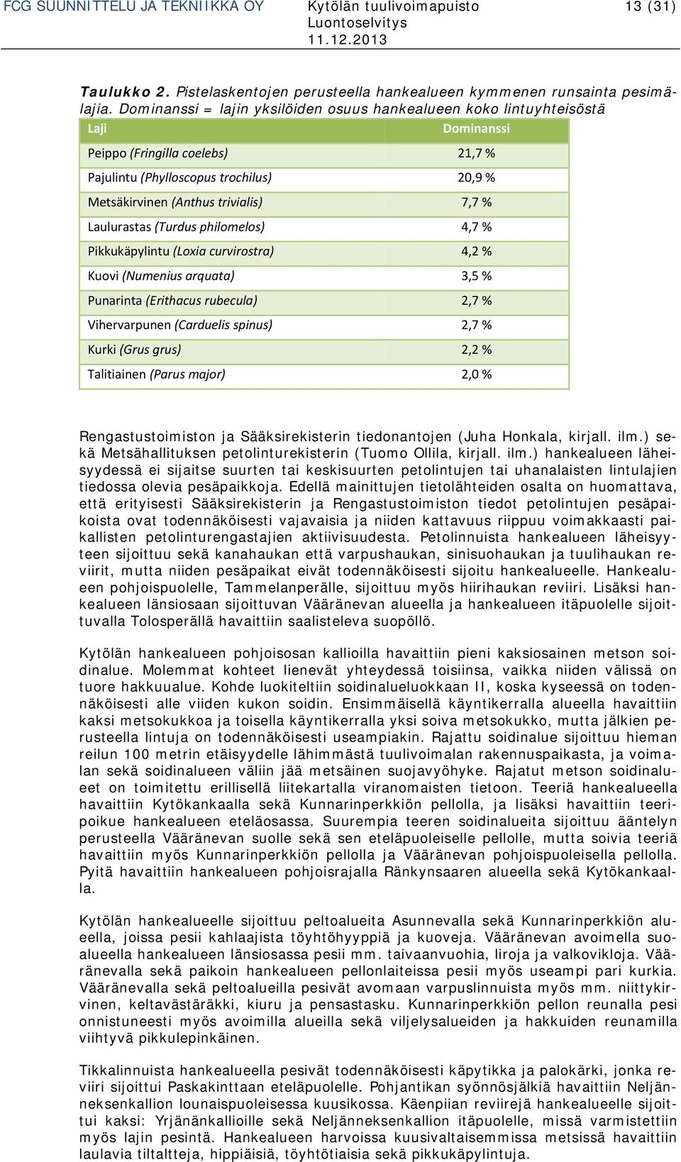 Laulurastas (Turdus philomelos) 4,7 % Pikkukäpylintu (Loxia curvirostra) 4,2 % Kuovi (Numenius arquata) 3,5 % Punarinta (Erithacus rubecula) 2,7 % Vihervarpunen (Carduelis spinus) 2,7 % Kurki (Grus