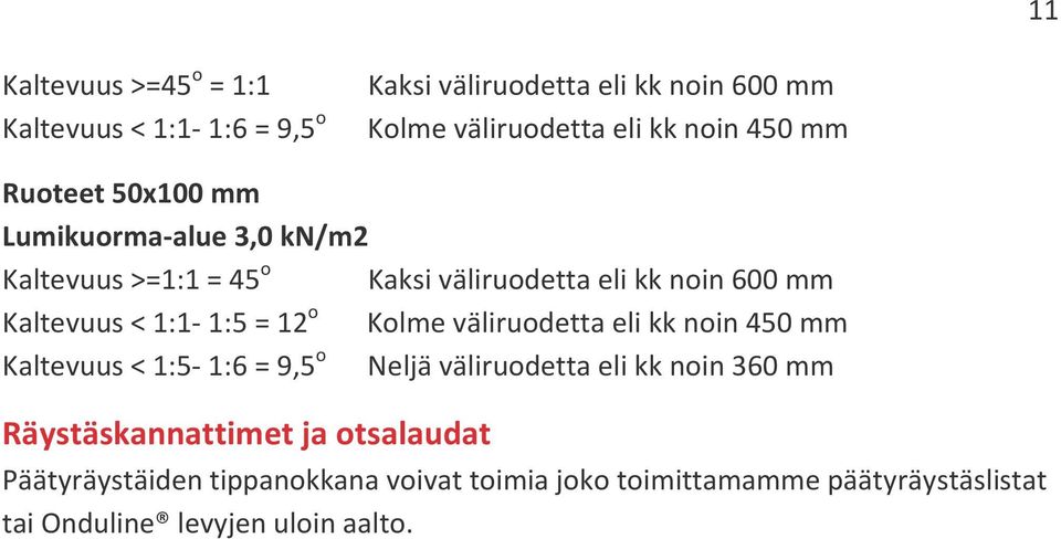 = 12 o Kolme väliruodetta eli kk noin 450 mm Kaltevuus < 1:5-1:6 = 9,5 o Neljä väliruodetta eli kk noin 360 mm