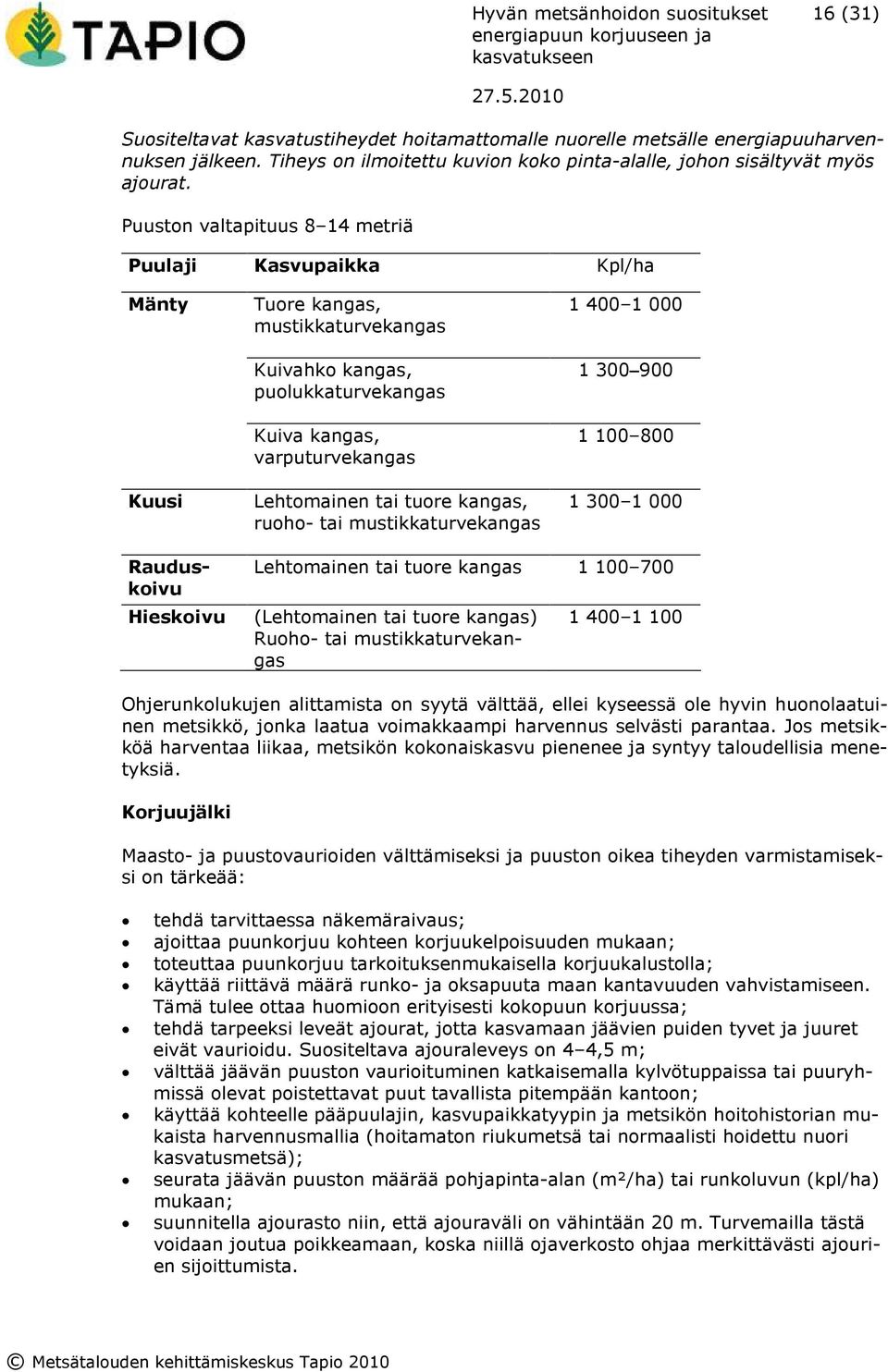 kangas, ruoho- tai mustikkaturvekangas 1 400 1 000 1 300 900 1 100 800 1 300 1 000 Rauduskoivu Hieskoivu Lehtomainen tai tuore kangas 1 100 700 (Lehtomainen tai tuore kangas) Ruoho- tai