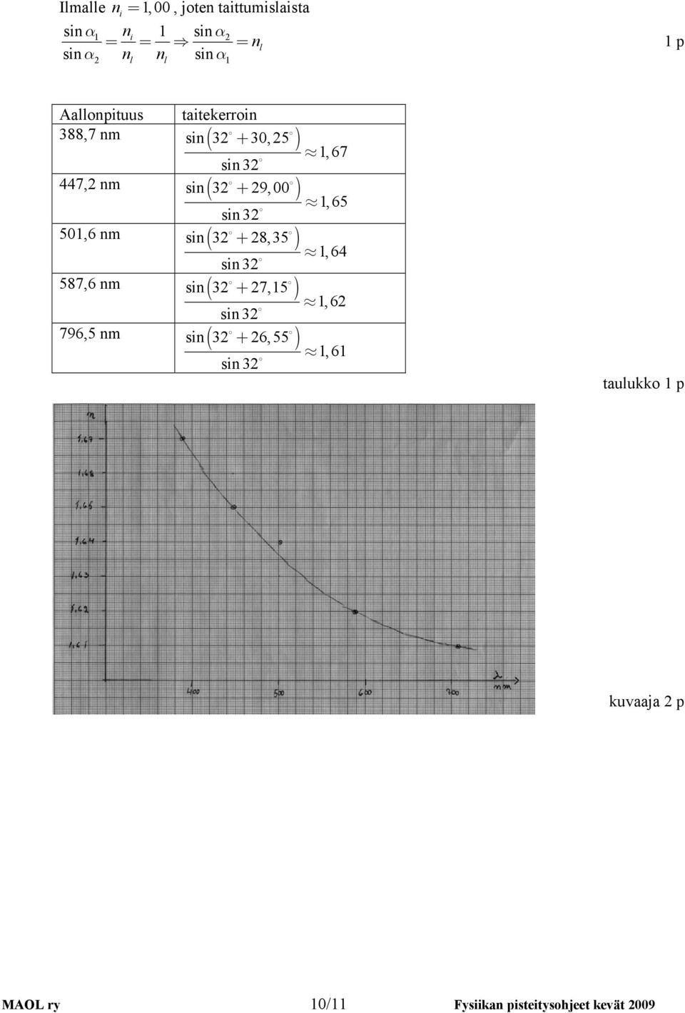 8,35 5,6 nm ( ) sn 3 sn 3 + 7,5 587,6 nm ( ) sn 3 sn 3 + 6,55 796,5 nm ( )