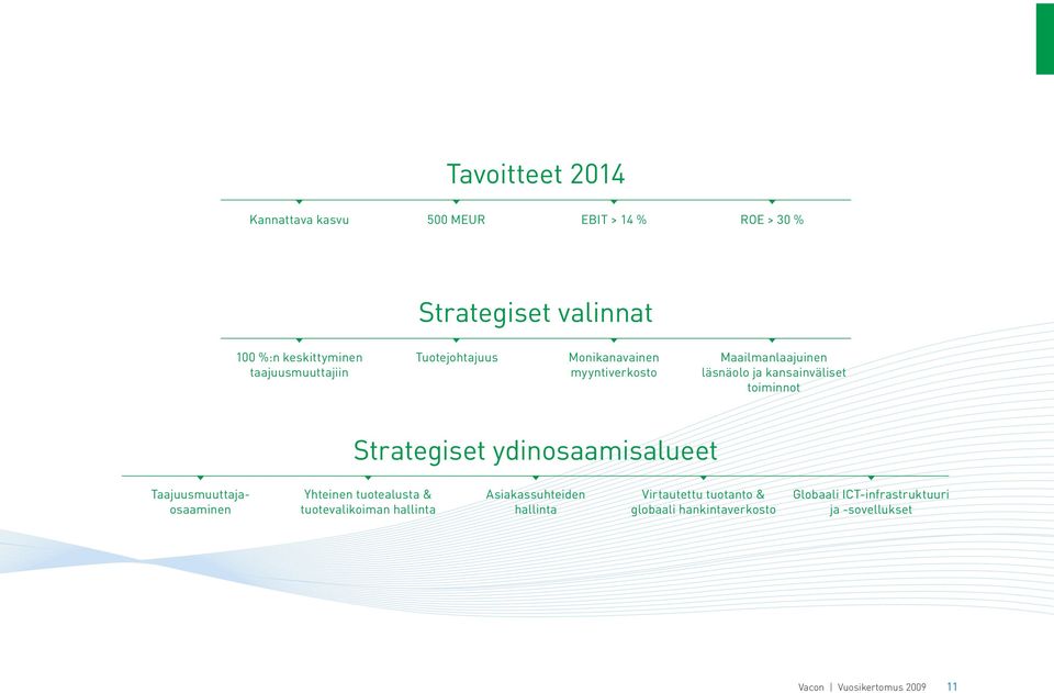 Strategiset ydinosaamisalueet Taajuusmuuttajaosaaminen Yhteinen tuotealusta & tuotevalikoiman hallinta