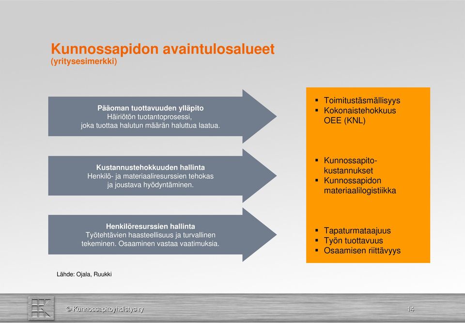 Toimitustäsmällisyys Kokonaistehokkuus OEE (KNL) Kustannustehokkuuden hallinta Henkilö- ja materiaaliresurssien tehokas ja joustava