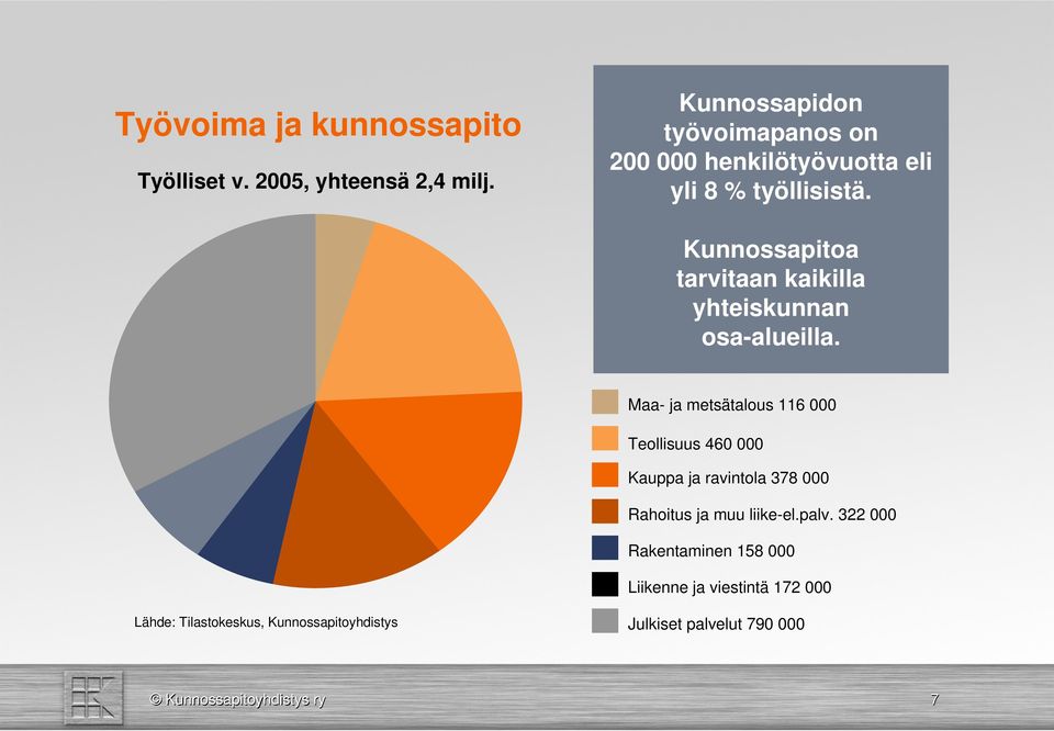 Kunnossapitoa tarvitaan kaikilla yhteiskunnan osa-alueilla.