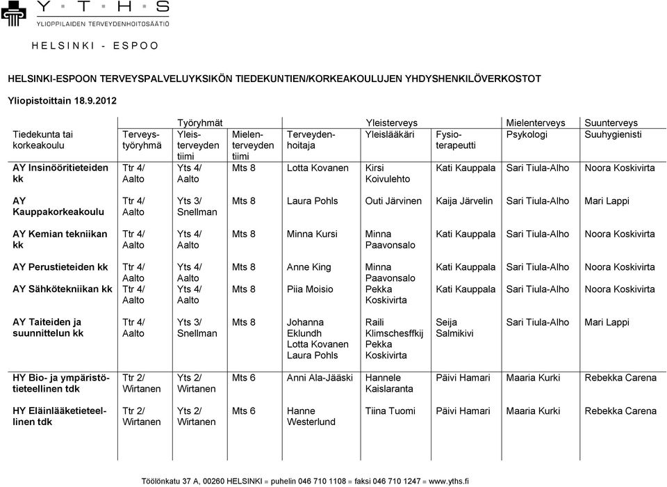 Psykologi Suuhygienisti tiimi tiimi Mts 8 Lotta Kovanen Kirsi Koivulehto AY Kauppakorkeakoulu Mts 8 Laura Pohls Outi Järvinen Kaija Järvelin Sari Tiula-Alho AY Kemian tekniikan kk Mts 8 Minna Kursi